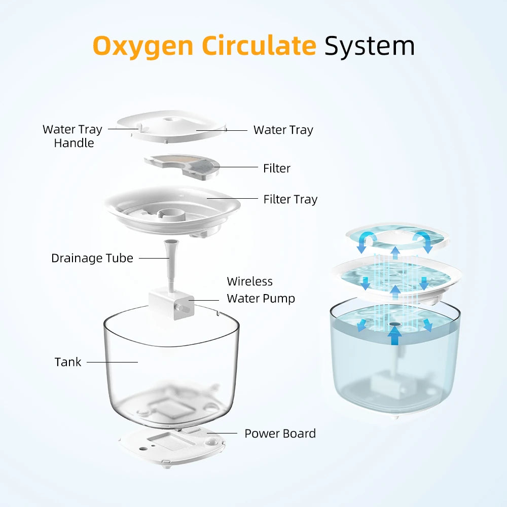 PETEMPO Cat Water Fountain, Wireless Cat Water Fountain with LED Light, 2L Ultra Quiet Cat Water Dispenser, Automatic Cat Dog Water Fountain with Water Level Window